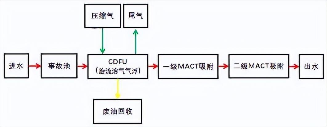 科力迩