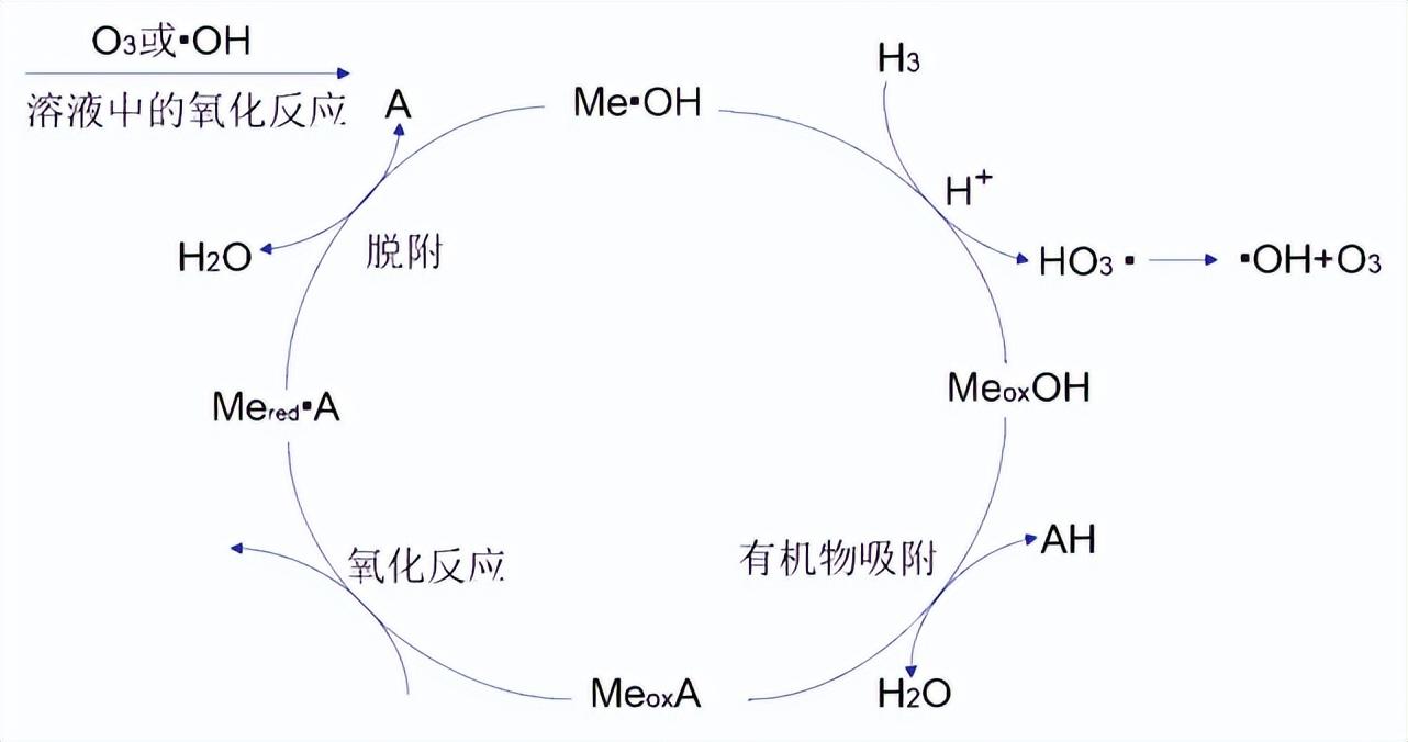 科力迩